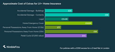 lv building insurance|lv buildings & contents insurance.